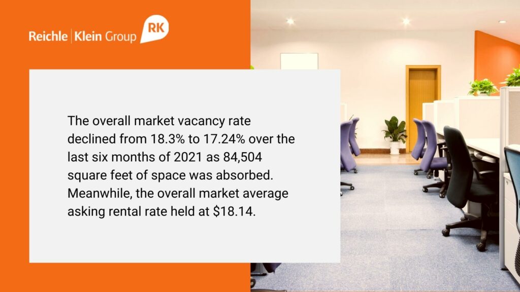 Overall Market Vacancy Rate