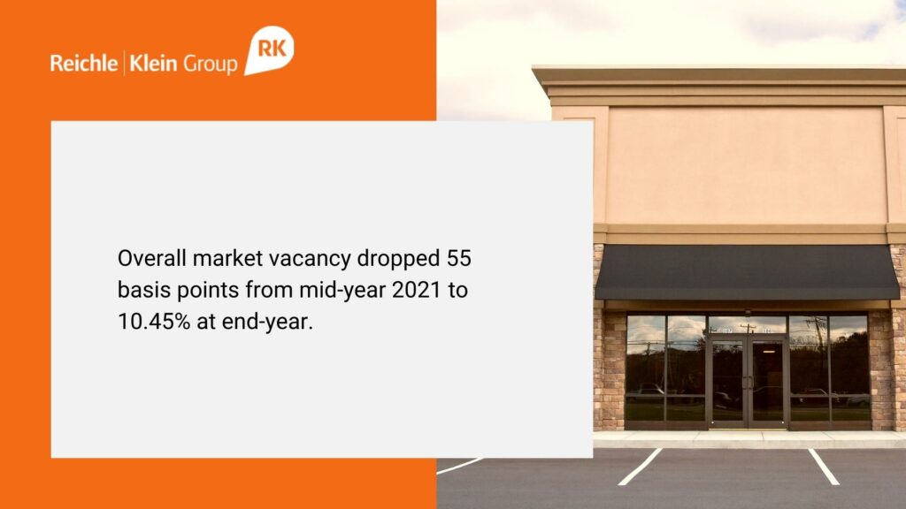 Overall market vacancy