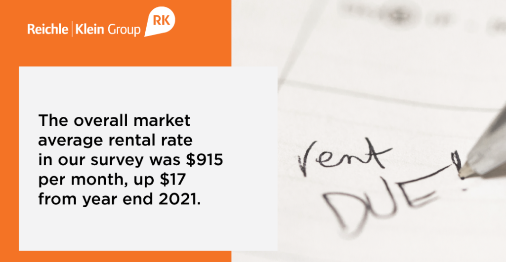 The overall market average rental rate in our servery was up $17 from the end of 2021