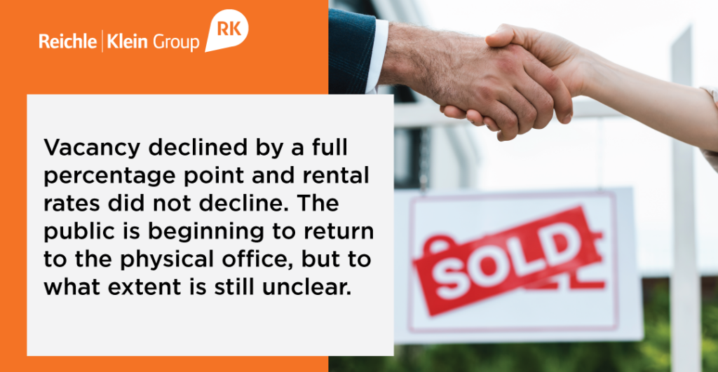 Vacancy declined by a full percentage and rental rates did not decline