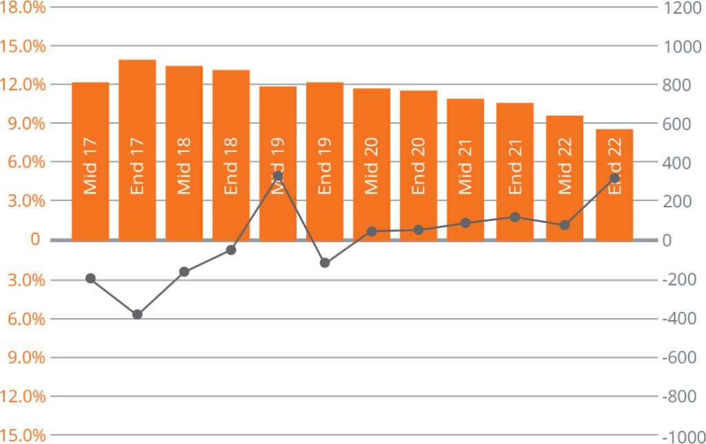 Market Statistics