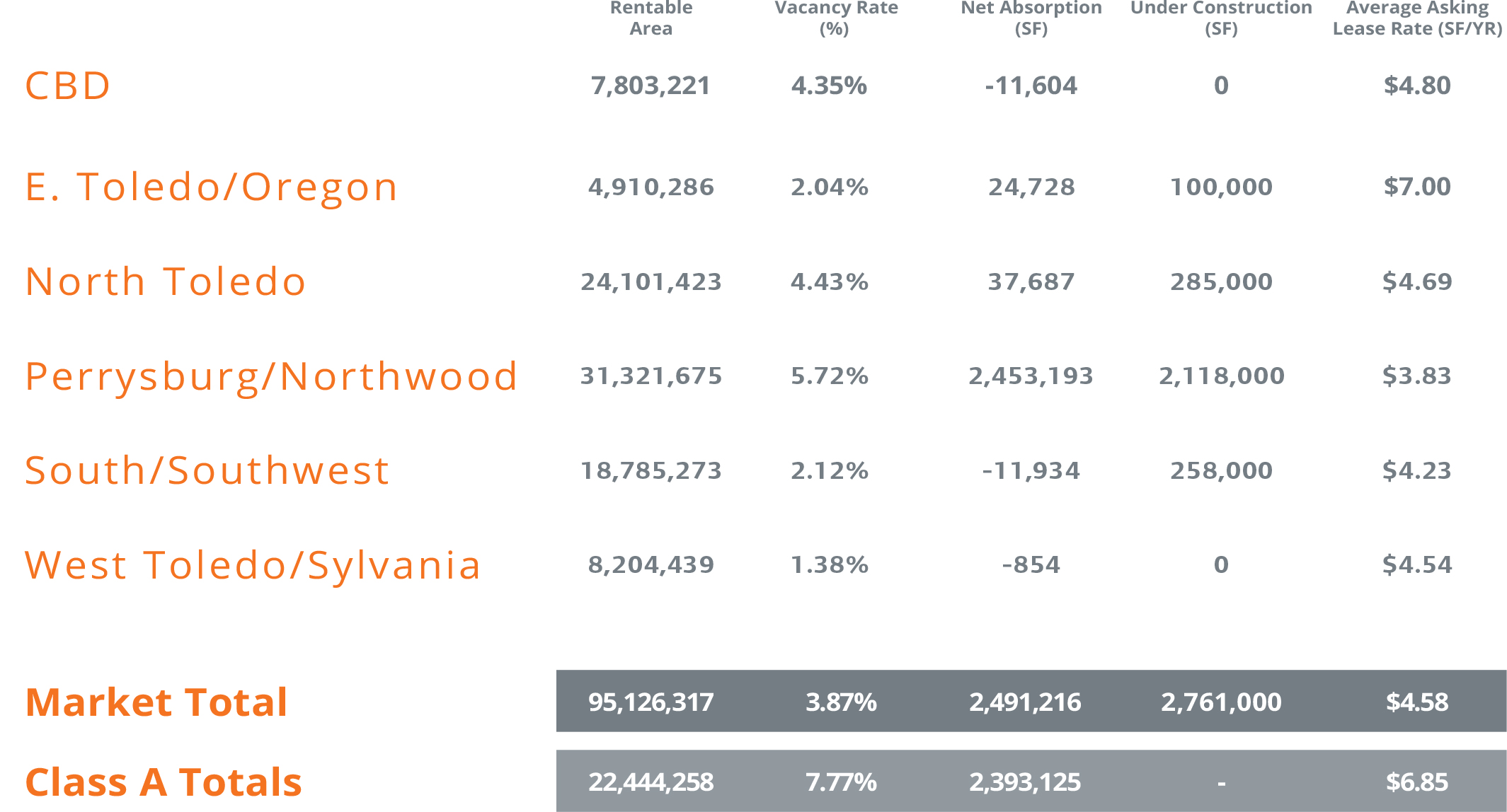 MARKET STATISTICS