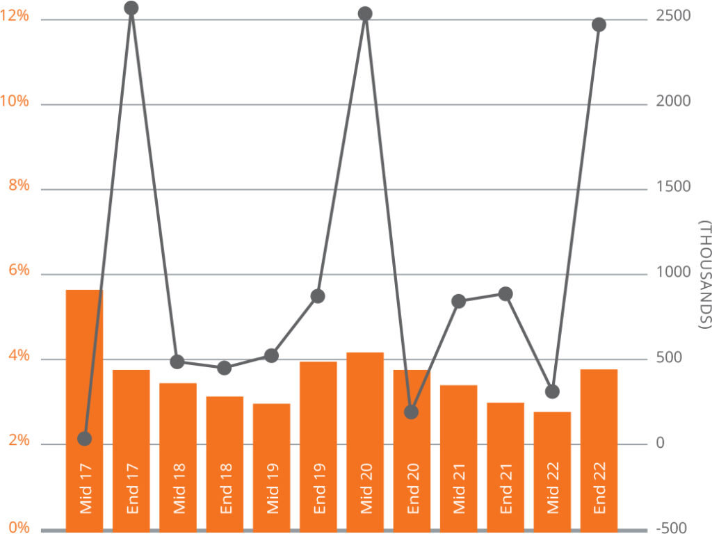 MARKET STATISTICS