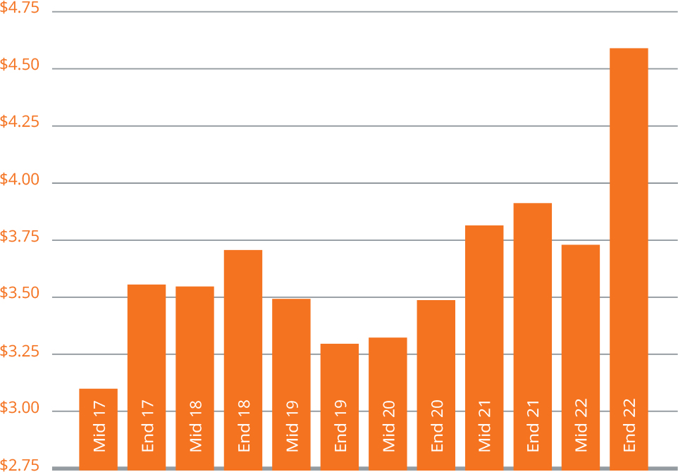 MARKET STATISTICS