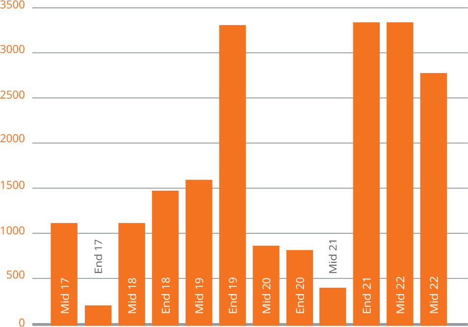 MARKET STATISTICS